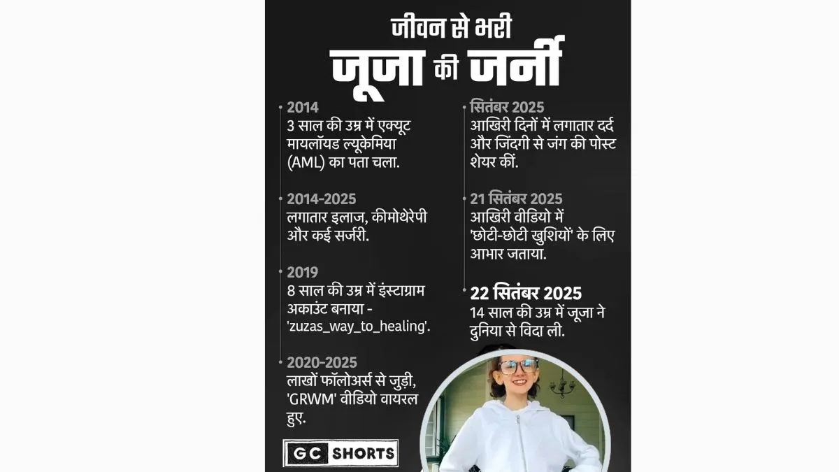 14 Year Old Juja : कैंसर का दर्द सहते हुए मुस्कुराकर दुनिया को हिम्मत सिखा गई